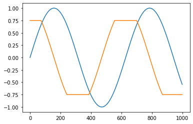 ../_images/Custom_derivative_rules_for_Python_code_41_1.png