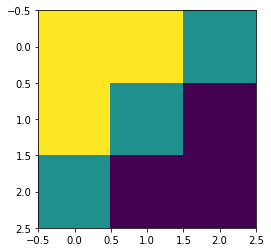 ../_images/convolutions_9_1.png