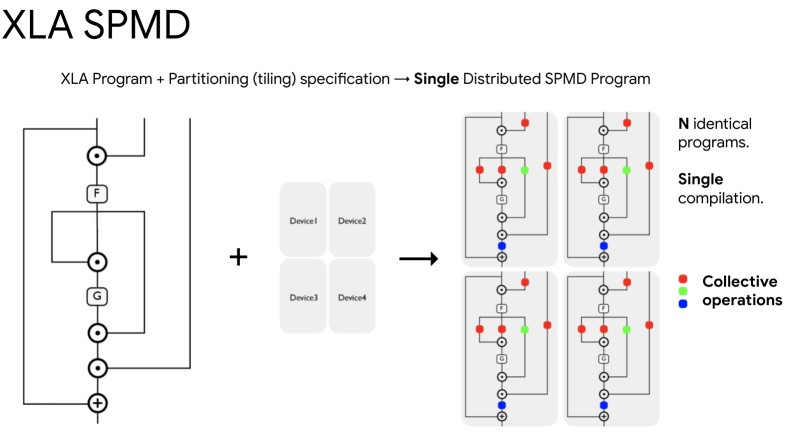spmd
